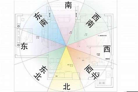 如何看住家方位|房屋座向怎麼看？新手也能輕鬆掌握房屋方位！ 